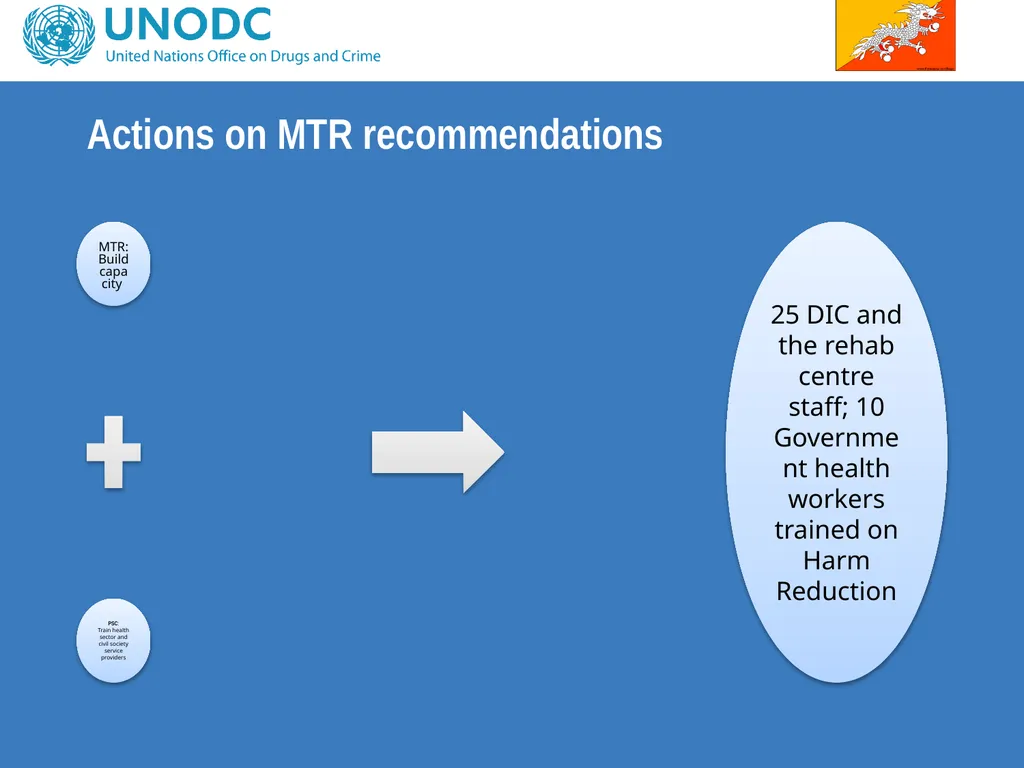 Project Steering Committee Meeting Colombo, 2012 - slide 16 of 42