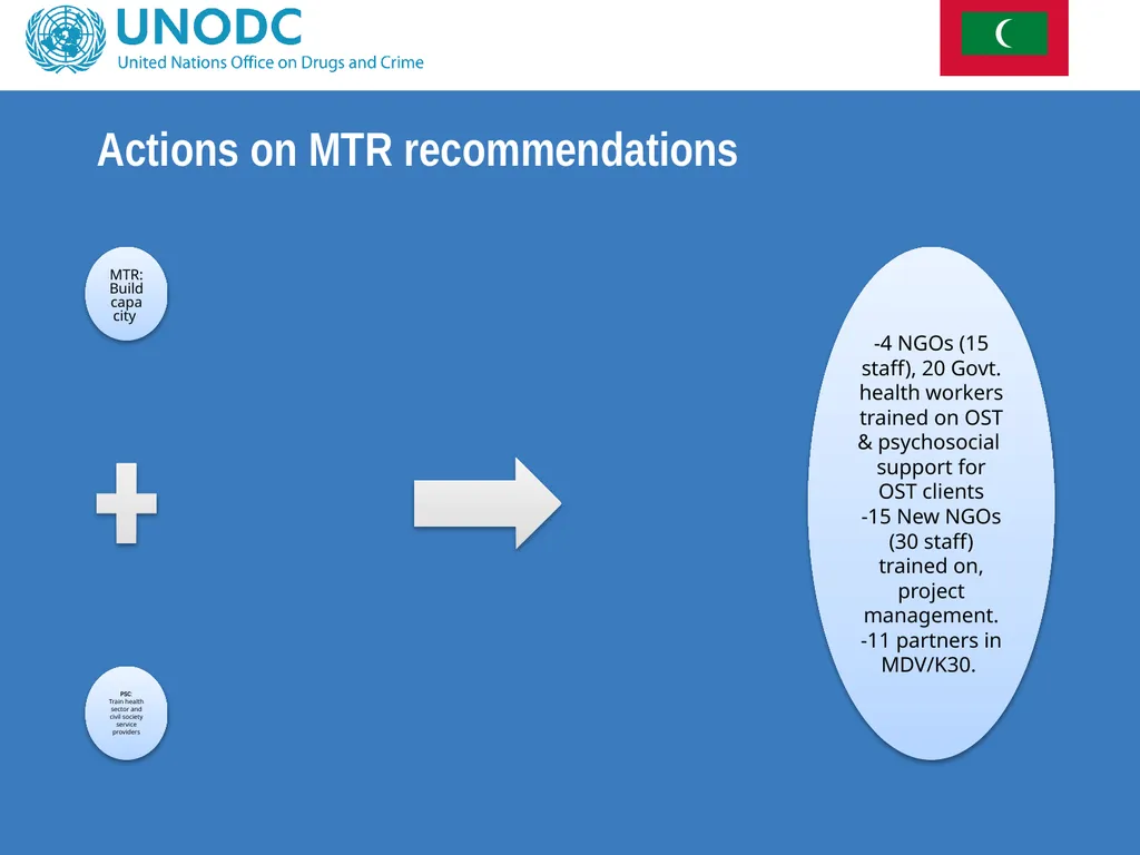 Project Steering Committee Meeting Colombo, 2012 - slide 20 of 42