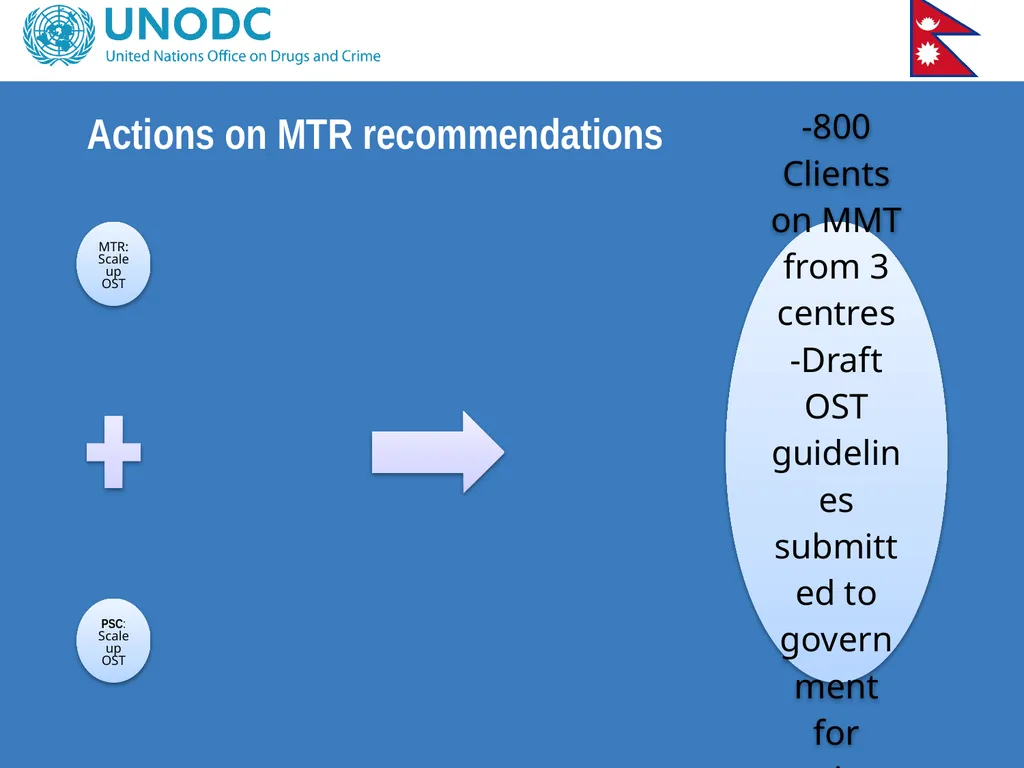 Project Steering Committee Meeting Colombo, 2012 - slide 23 of 42