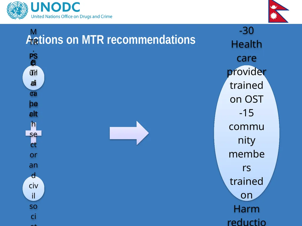 Project Steering Committee Meeting Colombo, 2012 - slide 24 of 42