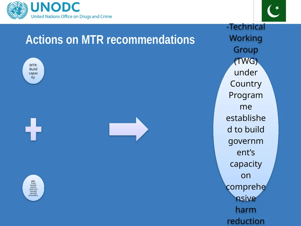 Project Steering Committee Meeting Colombo, 2012 - slide 28 of 42