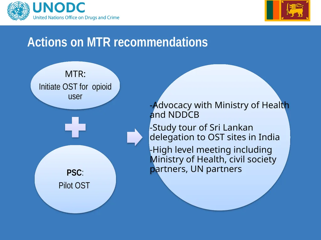 Project Steering Committee Meeting Colombo, 2012 - slide 31 of 42