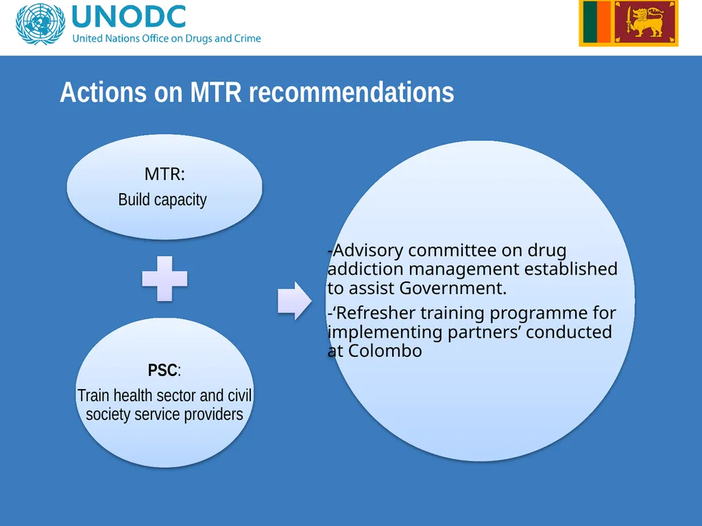 Project Steering Committee Meeting Colombo, 2012 - slide 32 of 42