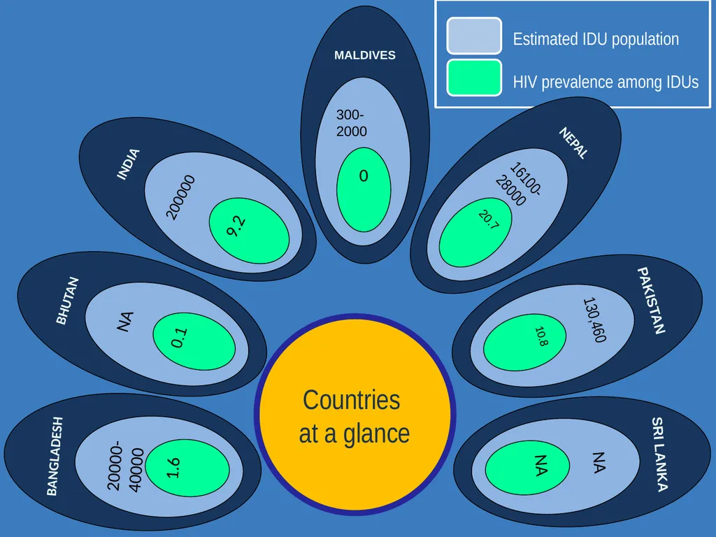 Project Steering Committee Meeting Colombo, 2012 - slide 7 of 42
