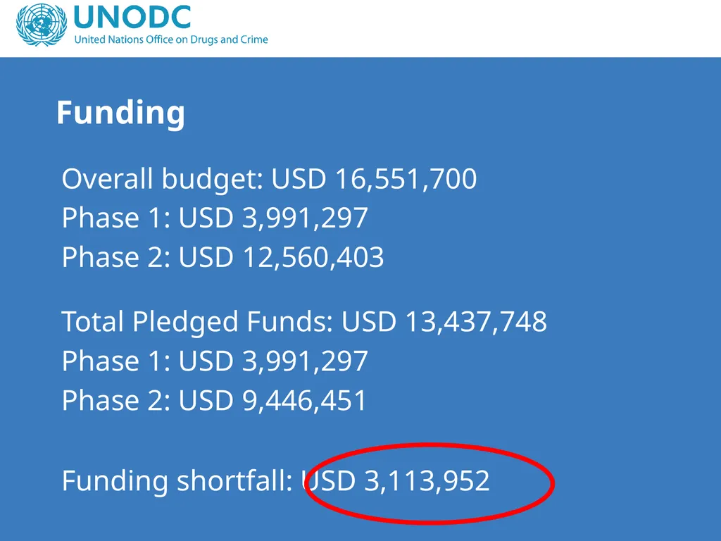 Project Steering Committee Meeting Colombo, 2012 - slide 33 of 42