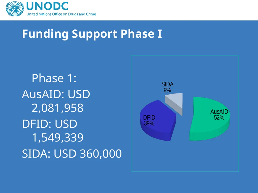 Project Steering Committee Meeting Colombo, 2012 - slide 34 of 42