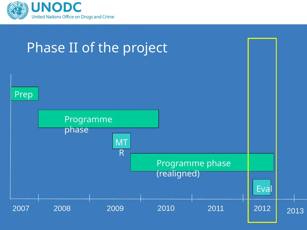 Project Steering Committee Meeting Colombo, 2012 - slide 6 of 42