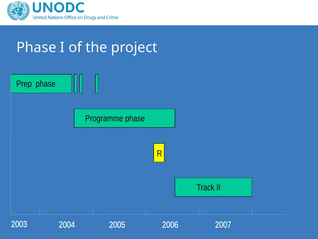Project Steering Committee Meeting Colombo, 2012 - slide 4 of 42