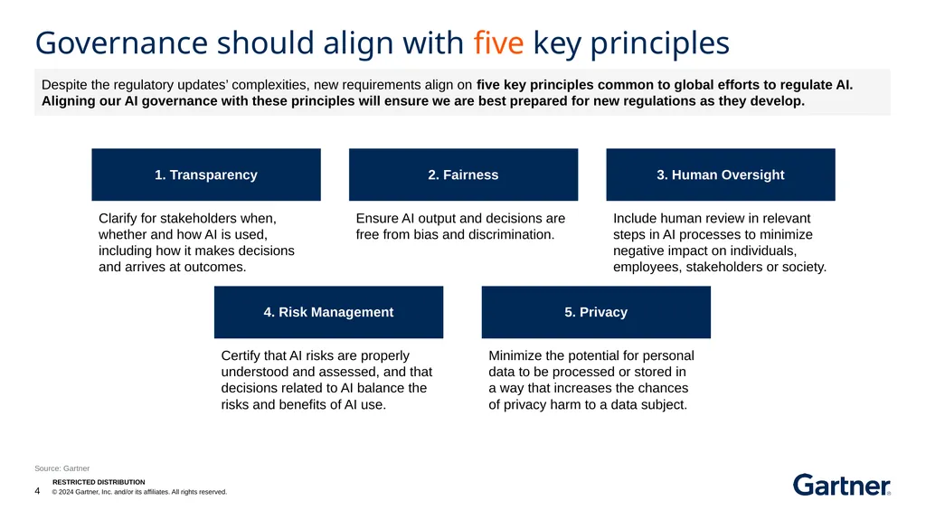 Board Briefing: AI Regulatory Updates Overview of - slide 4 of 15