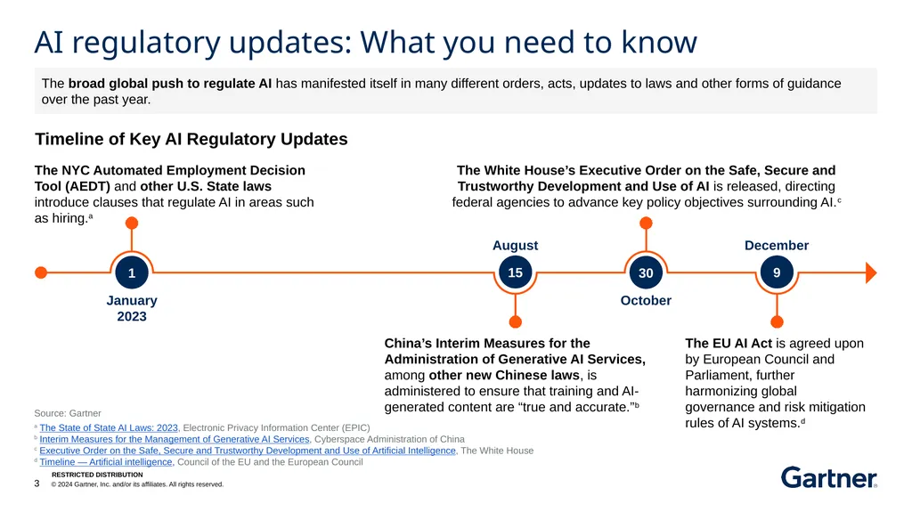Board Briefing: AI Regulatory Updates Overview of - slide 3 of 15