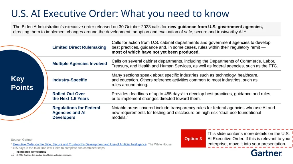 Board Briefing: AI Regulatory Updates Overview of - slide 12 of 15