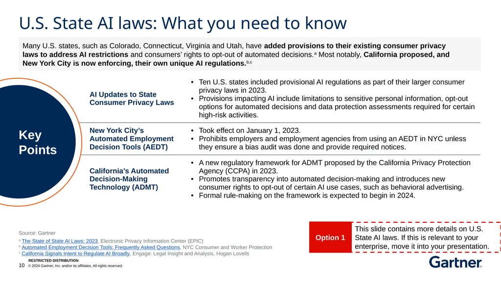 Board Briefing: AI Regulatory Updates Overview of - slide 10 of 15