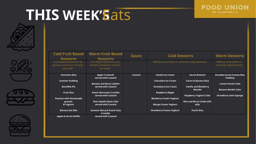 Our New! Secondary school menu Autumn Winter 2020 - slide 22 of 22