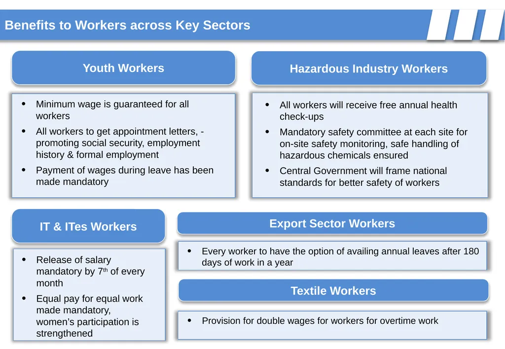 New Labour Codes Jan 2026 www.krayman.com - slide 7 of 26