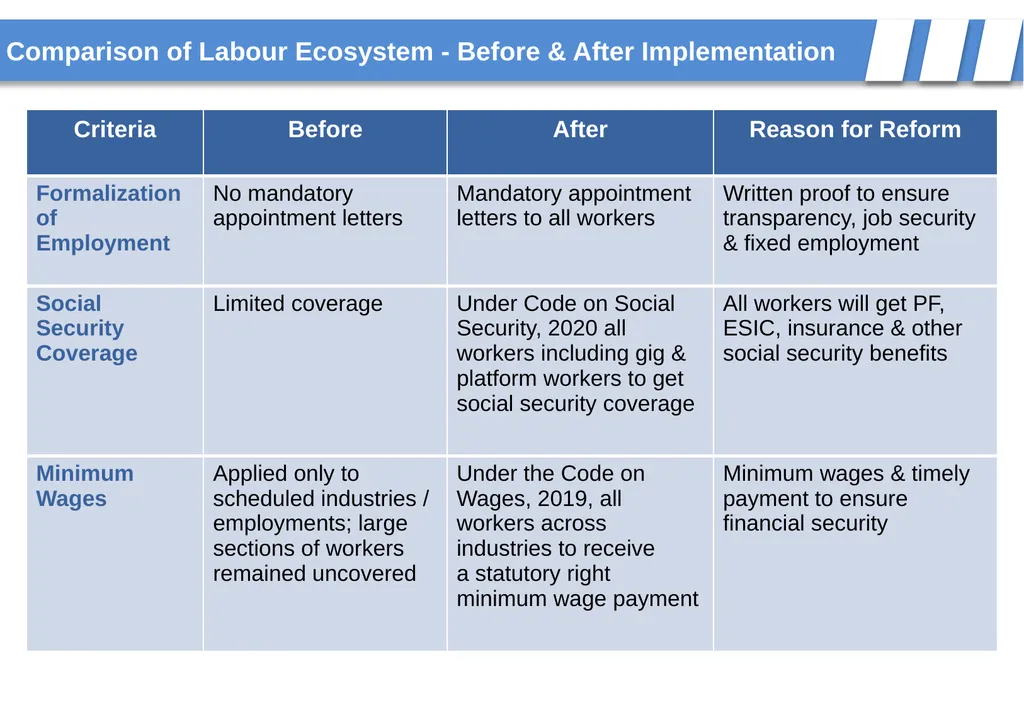 New Labour Codes Jan 2026 www.krayman.com - slide 3 of 26