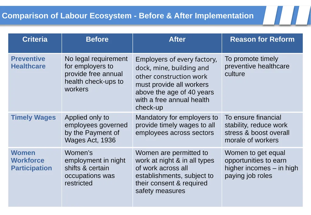 New Labour Codes Jan 2026 www.krayman.com - slide 4 of 26