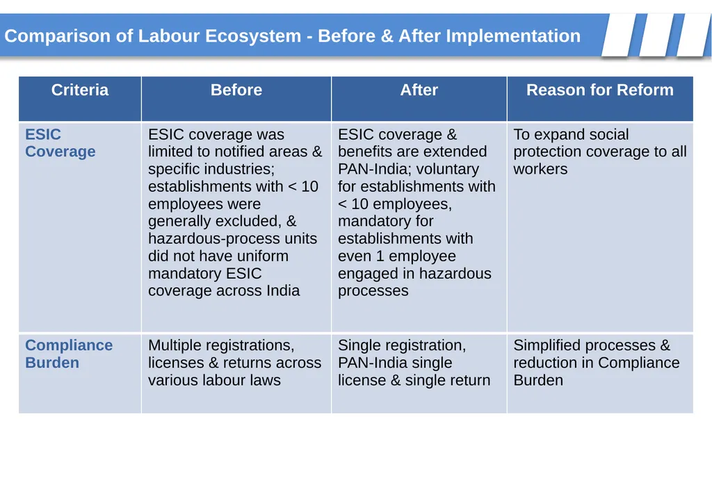 New Labour Codes Jan 2026 www.krayman.com - slide 5 of 26