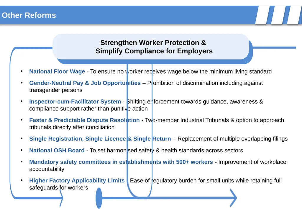 New Labour Codes Jan 2026 www.krayman.com - slide 8 of 26