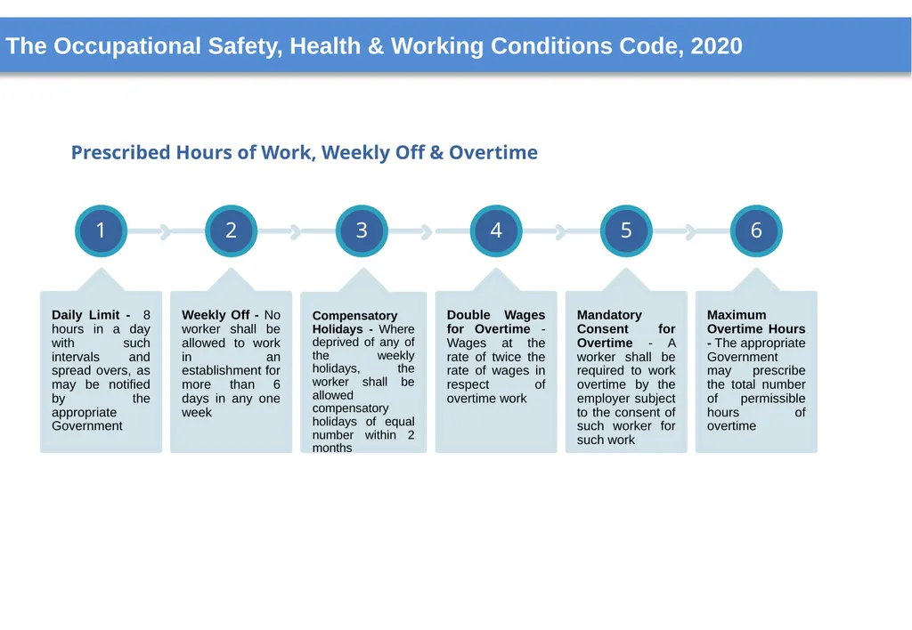 New Labour Codes Jan 2026 www.krayman.com - slide 16 of 26