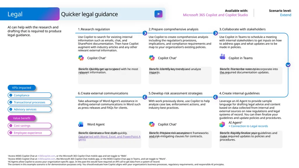 Microsoft Scenario Library Discover industry and - slide 14 of 23