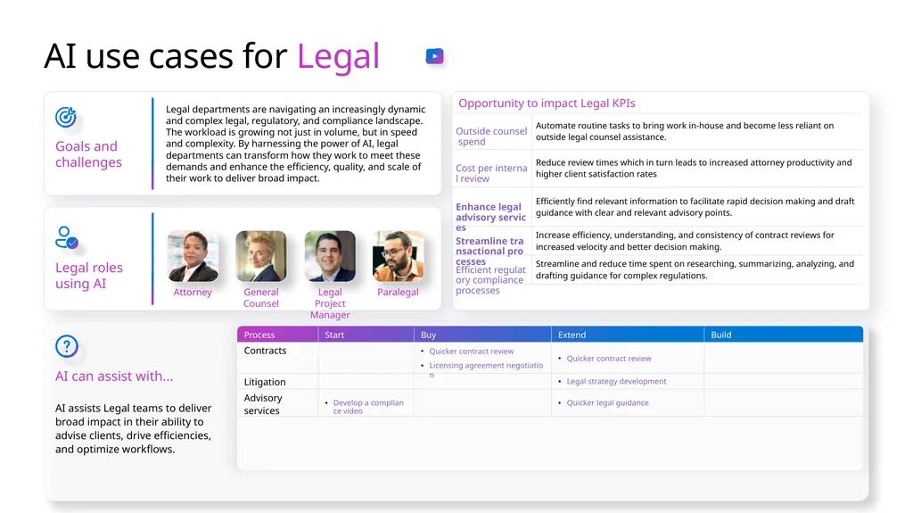 Microsoft Scenario Library Discover industry and - slide 7 of 23