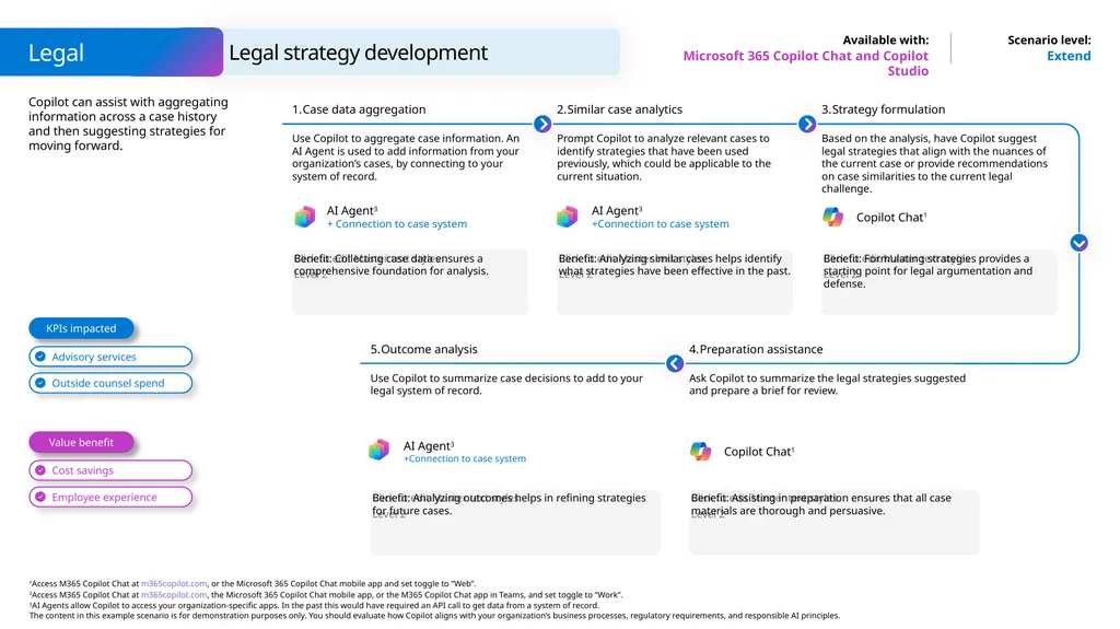 Microsoft Scenario Library Discover industry and - slide 18 of 23
