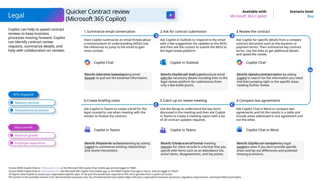 Microsoft Scenario Library Discover industry and - slide 16 of 23