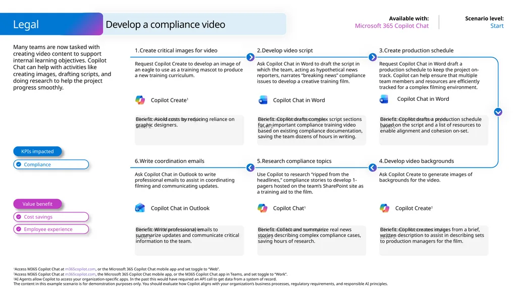 Microsoft Scenario Library Discover industry and - slide 13 of 23