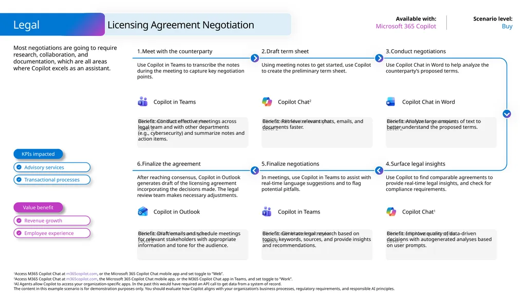 Microsoft Scenario Library Discover industry and - slide 17 of 23