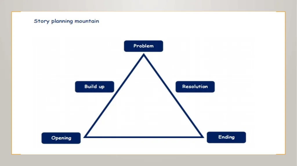 Wednesday 6th January This is a thinking & talking - slide 9 of 11