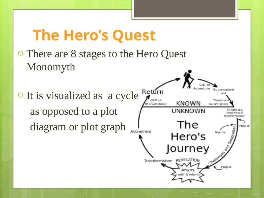 Archetypes Grade 10 Academic Ms. Casselman Revised - slide 10 of 25