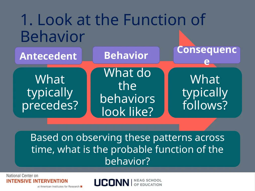 Module 8 Intensifying Behavioral Support Jennifer - slide 34 of 66
