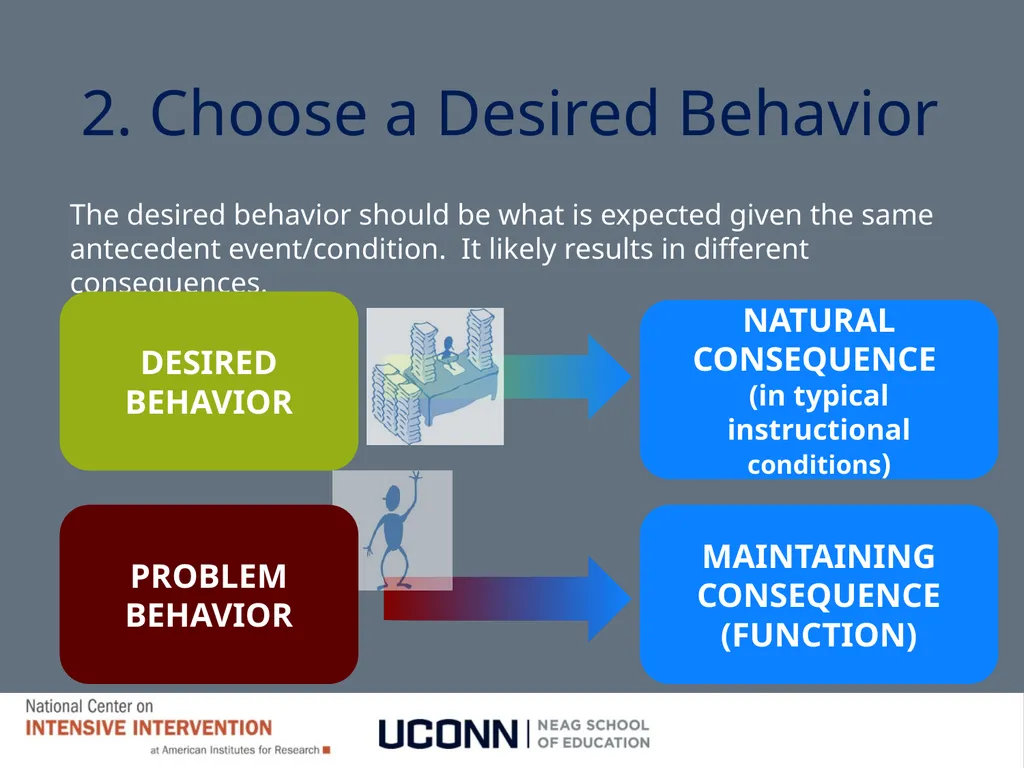 Module 8 Intensifying Behavioral Support Jennifer - slide 45 of 66