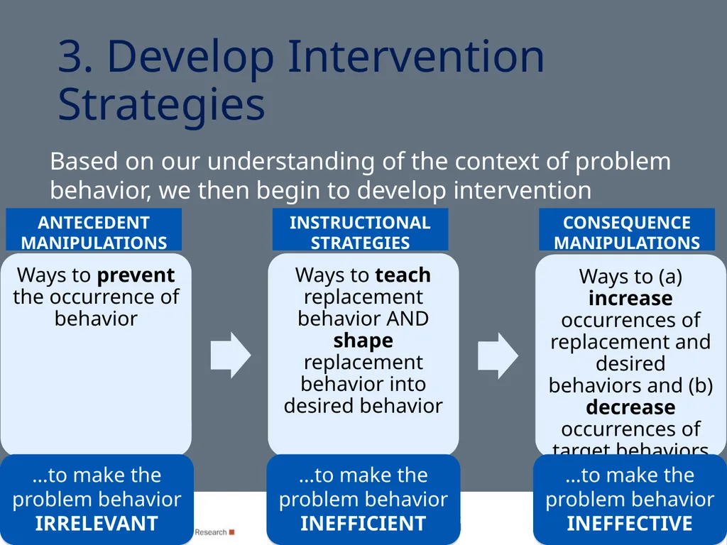 Module 8 Intensifying Behavioral Support Jennifer - slide 55 of 66