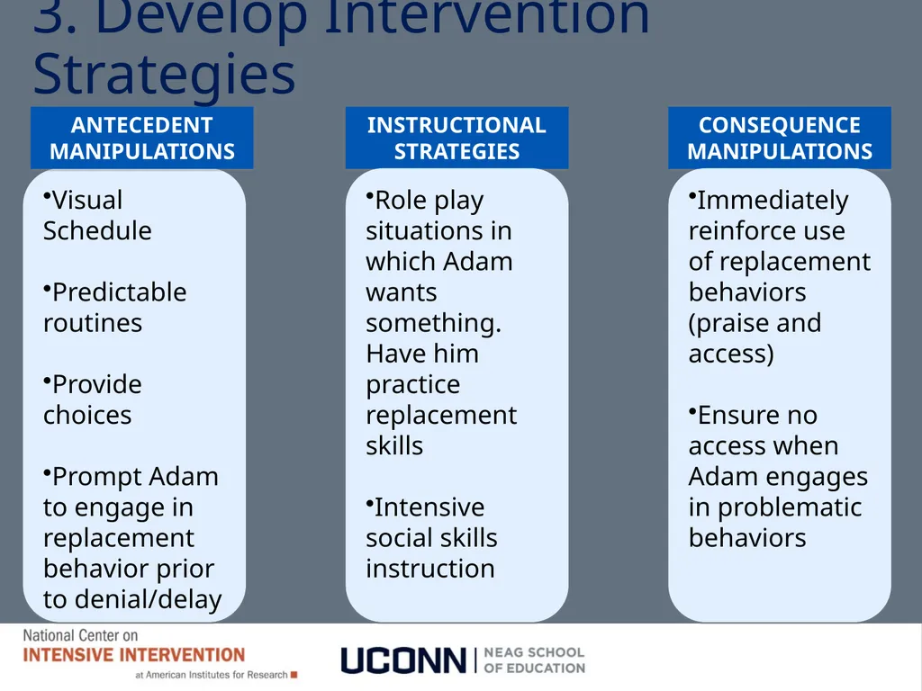 Module 8 Intensifying Behavioral Support Jennifer - slide 61 of 66