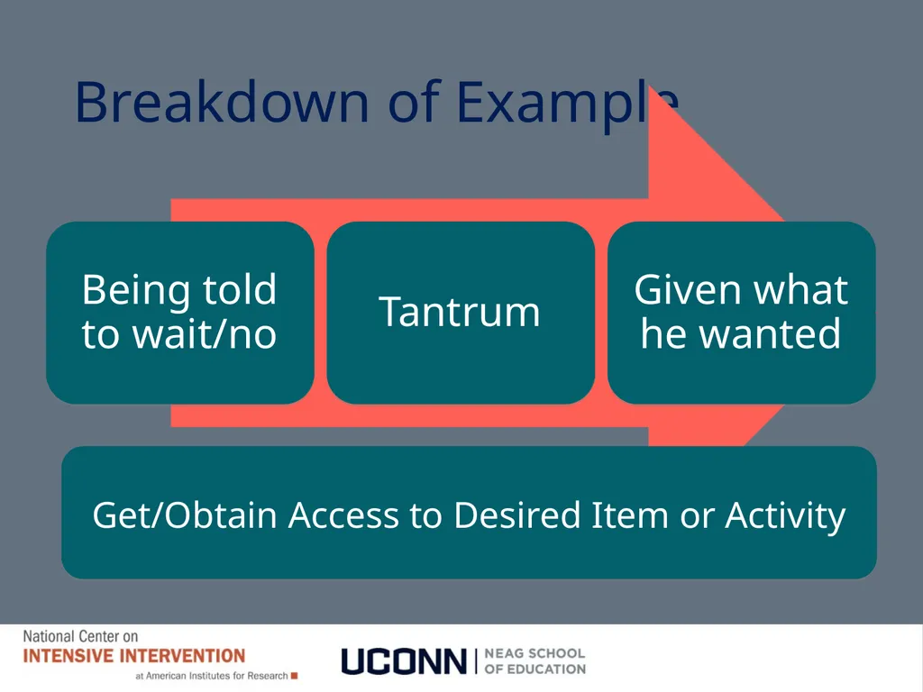 Module 8 Intensifying Behavioral Support Jennifer - slide 36 of 66