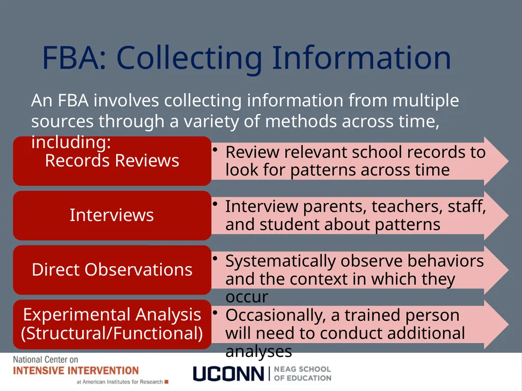 Module 8 Intensifying Behavioral Support Jennifer - slide 39 of 66