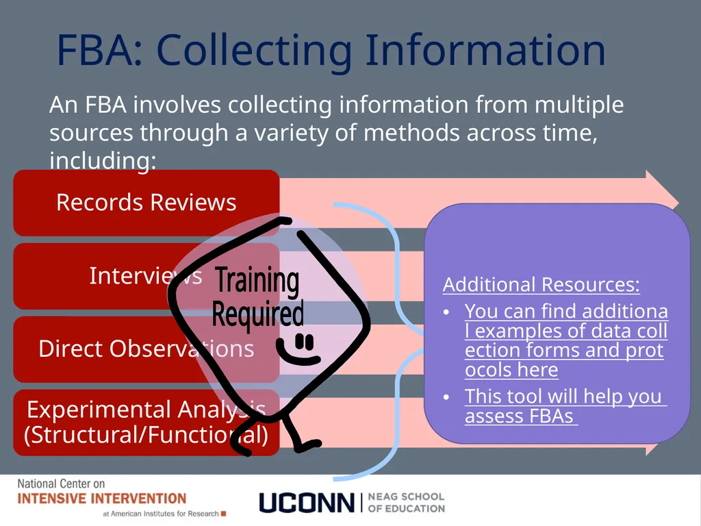 Module 8 Intensifying Behavioral Support Jennifer - slide 40 of 66