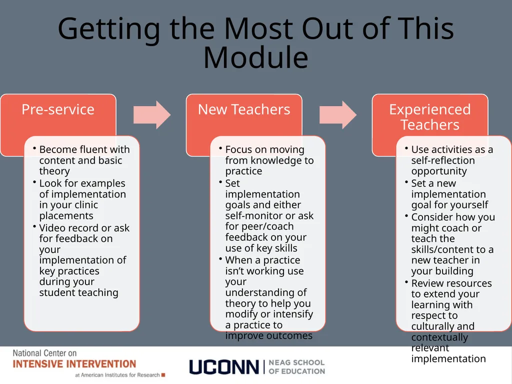 Module 8 Intensifying Behavioral Support Jennifer - slide 5 of 66