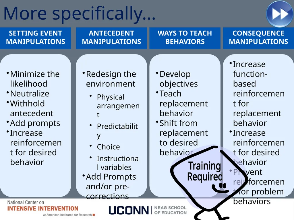 Module 8 Intensifying Behavioral Support Jennifer - slide 56 of 66