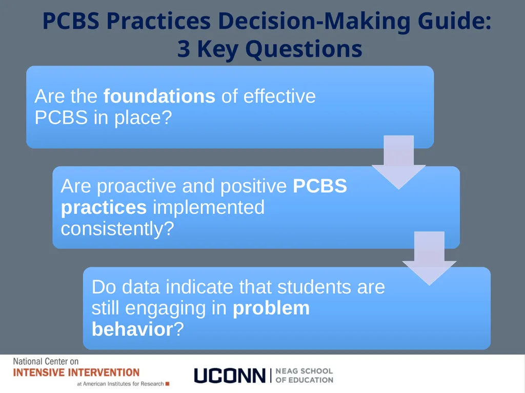 Module 8 Intensifying Behavioral Support Jennifer - slide 13 of 66