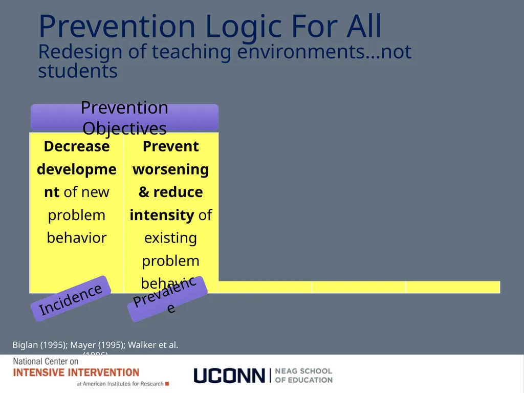 Module 8 Intensifying Behavioral Support Jennifer - slide 9 of 66