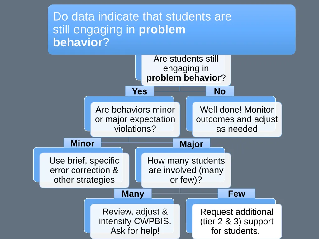 Module 8 Intensifying Behavioral Support Jennifer - slide 14 of 66
