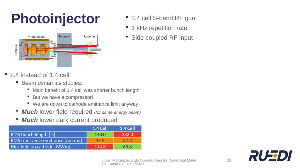 + UED Beamline Design for Optimising Temporal - slide 19 of 24