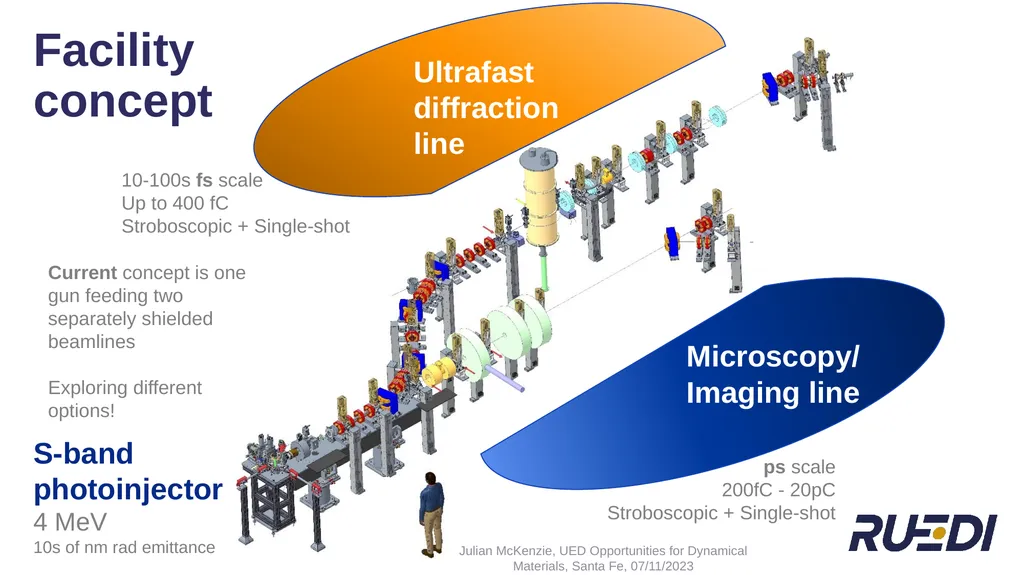 + UED Beamline Design for Optimising Temporal - slide 4 of 24