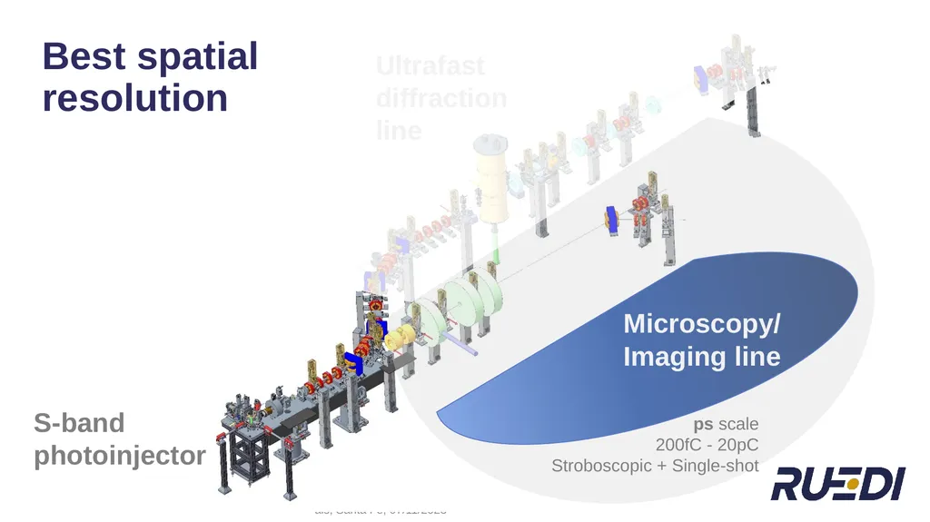 + UED Beamline Design for Optimising Temporal - slide 5 of 24