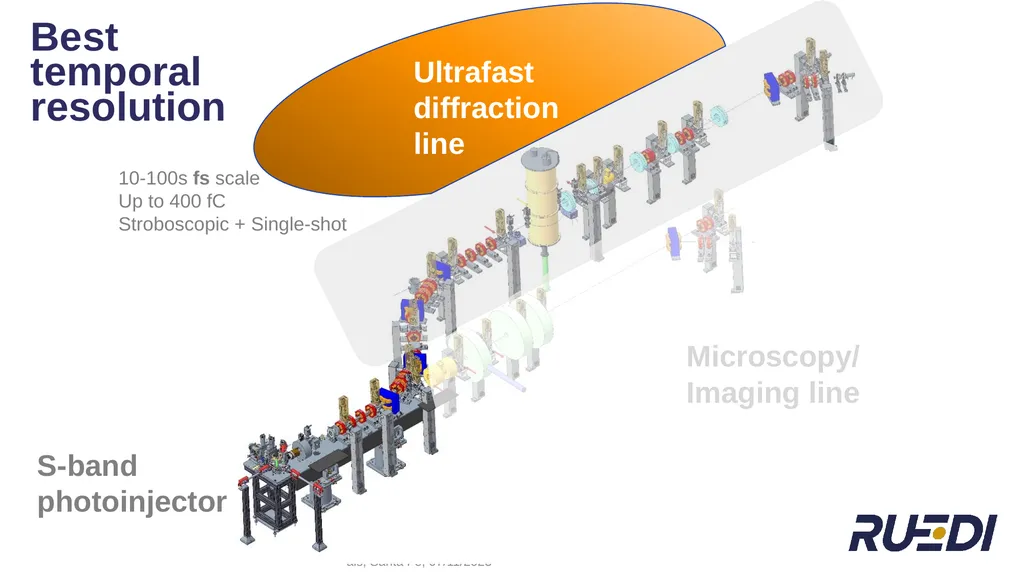 + UED Beamline Design for Optimising Temporal - slide 9 of 24