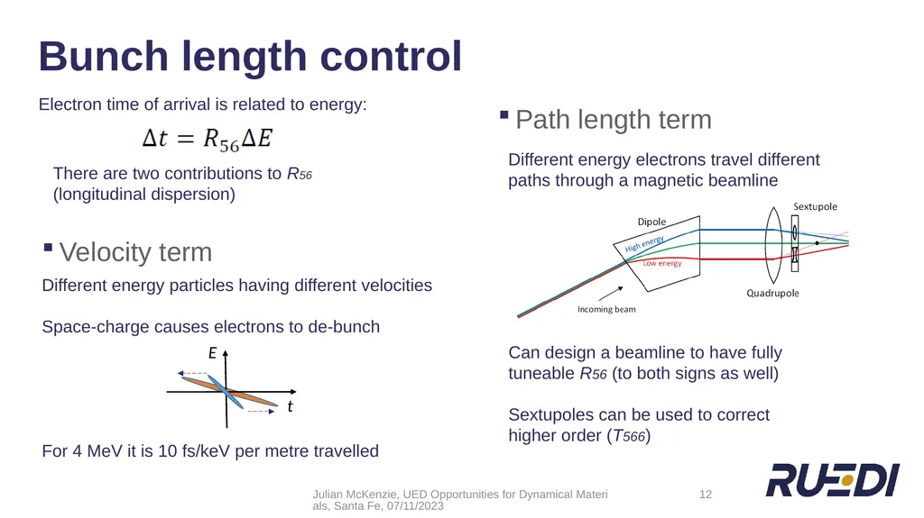 + UED Beamline Design for Optimising Temporal - slide 12 of 24