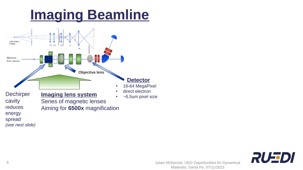 + UED Beamline Design for Optimising Temporal - slide 6 of 24