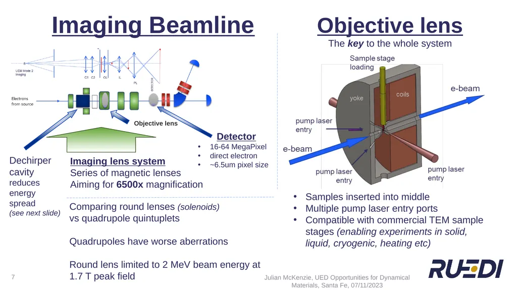 + UED Beamline Design for Optimising Temporal - slide 7 of 24